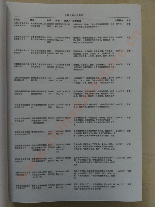 中國包裝企業(yè)黃頁可開展精準營銷，電話營銷、郵件營銷、傳真營銷等等多管齊下，圓您銷售冠軍夢