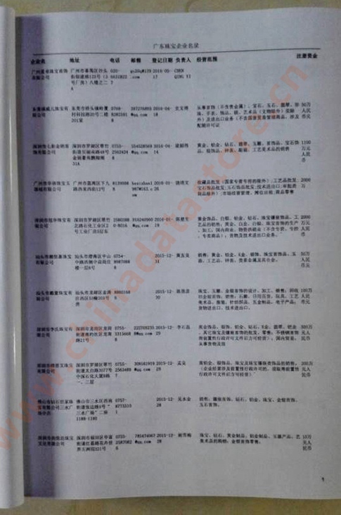廣東珠寶首飾企業(yè)黃頁(yè)收錄了最新的廣東珠寶首飾企業(yè)名單，具有極高的營(yíng)銷(xiāo)價(jià)值，實(shí)實(shí)在在提高銷(xiāo)售業(yè)績(jī)